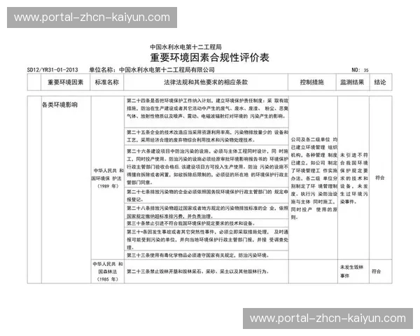 自动化合规检查工具普及，内容审核覆盖率达标